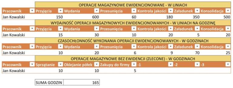 Skuteczne strategie tworzenia systemu premiowania w Twojej firmie
