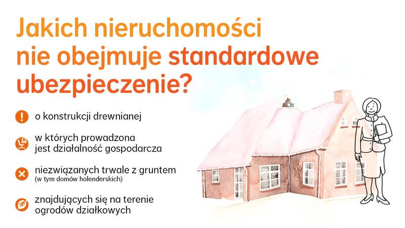 Ochrona przed kradzieżą na budowie