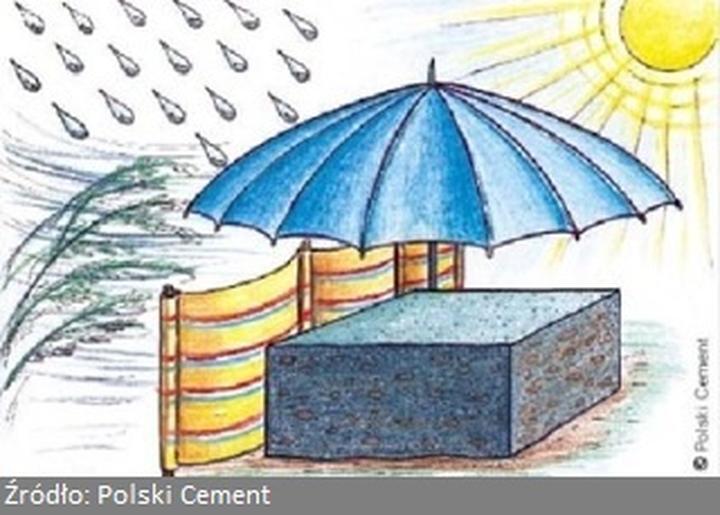 Trwałość i wytrzymałość betonu