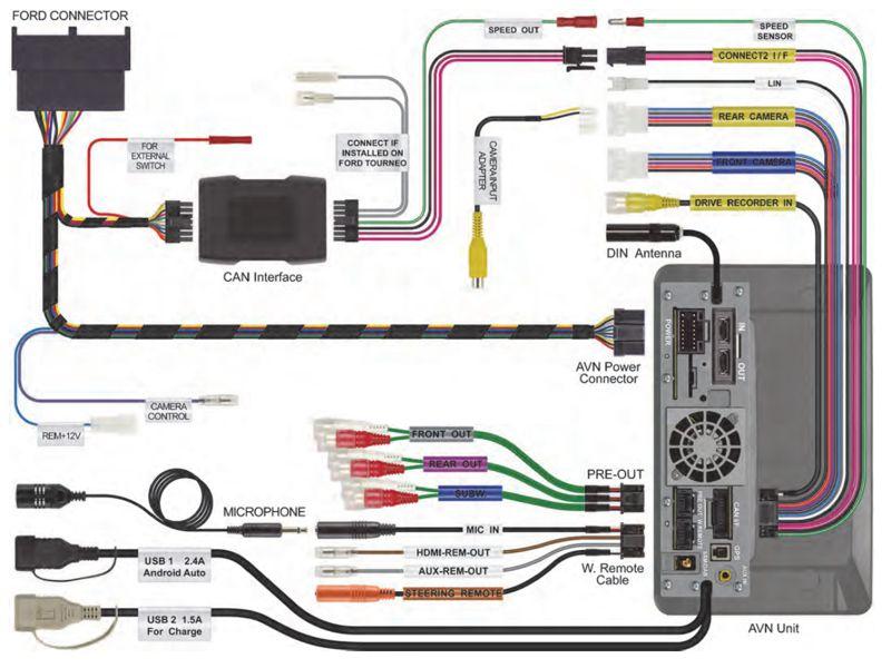 Koszt montażu radia w samochodzie – co warto wiedzieć?