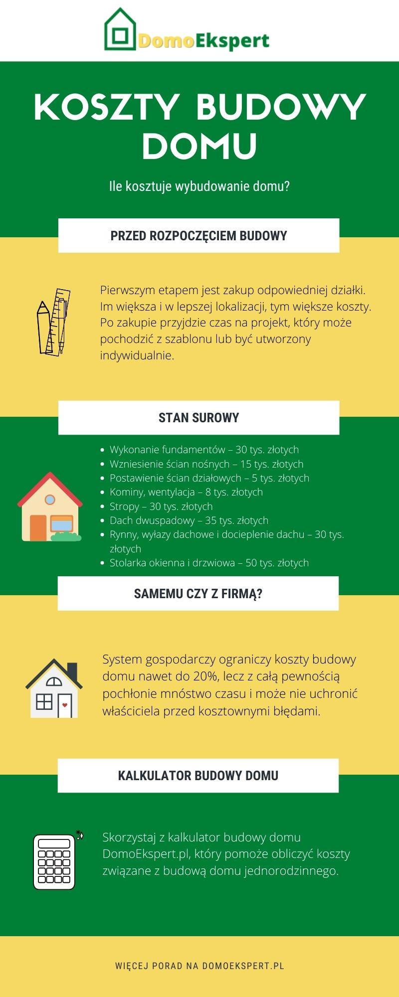 Aktualne ceny materiałów budowlanych 2023