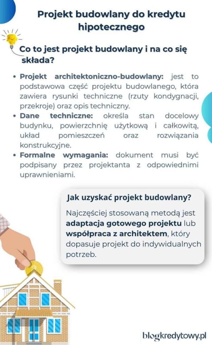 Działka rolna a budowa domu