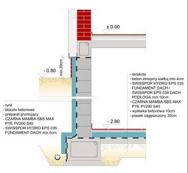 Materiały do izolacji fundamentów