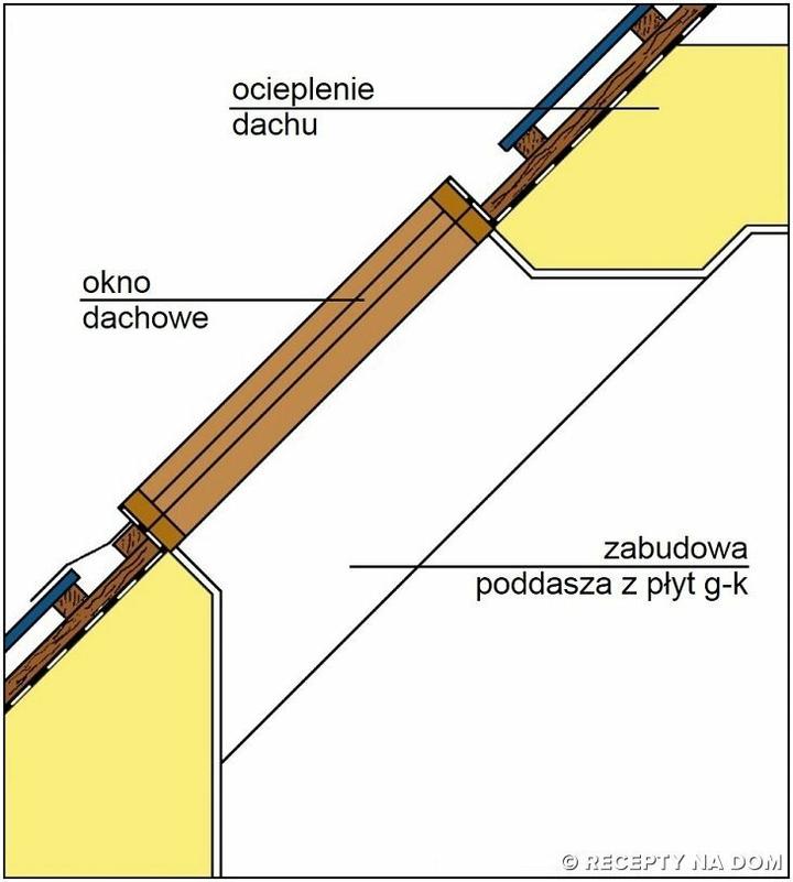 Materiały do ocieplania okien