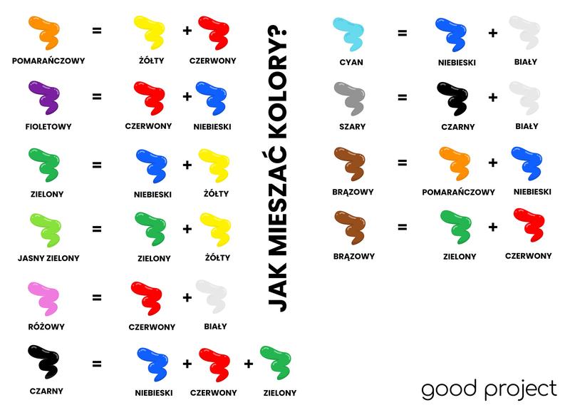 Sekrety mieszania farb: Jak uzyskać idealny odcień brązowego?