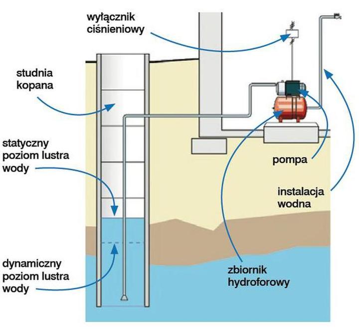 Lokalizacja a koszty w Łódzkiem
