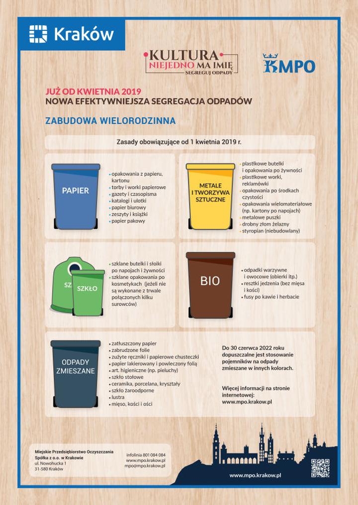 Punkty selektywnej zbiórki odpadów