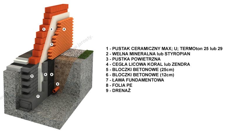 Zalety cegły fundamentowej