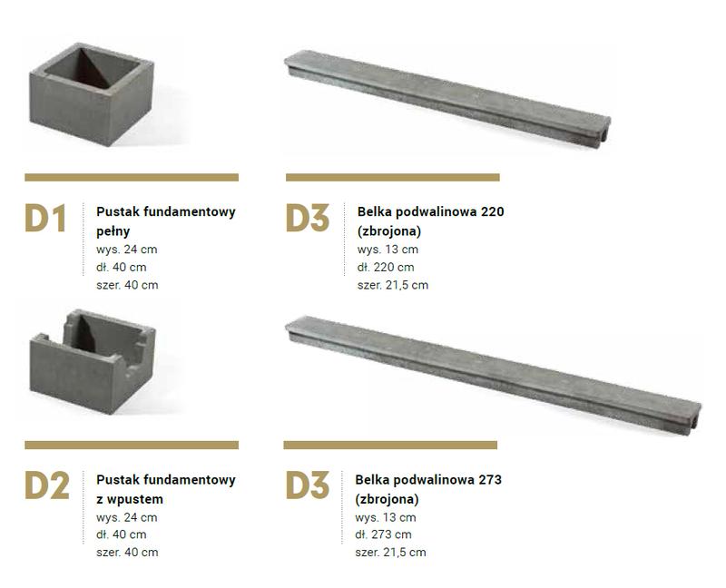 Jak skutecznie przygotować fundament pod ogrodzenie metalowe?