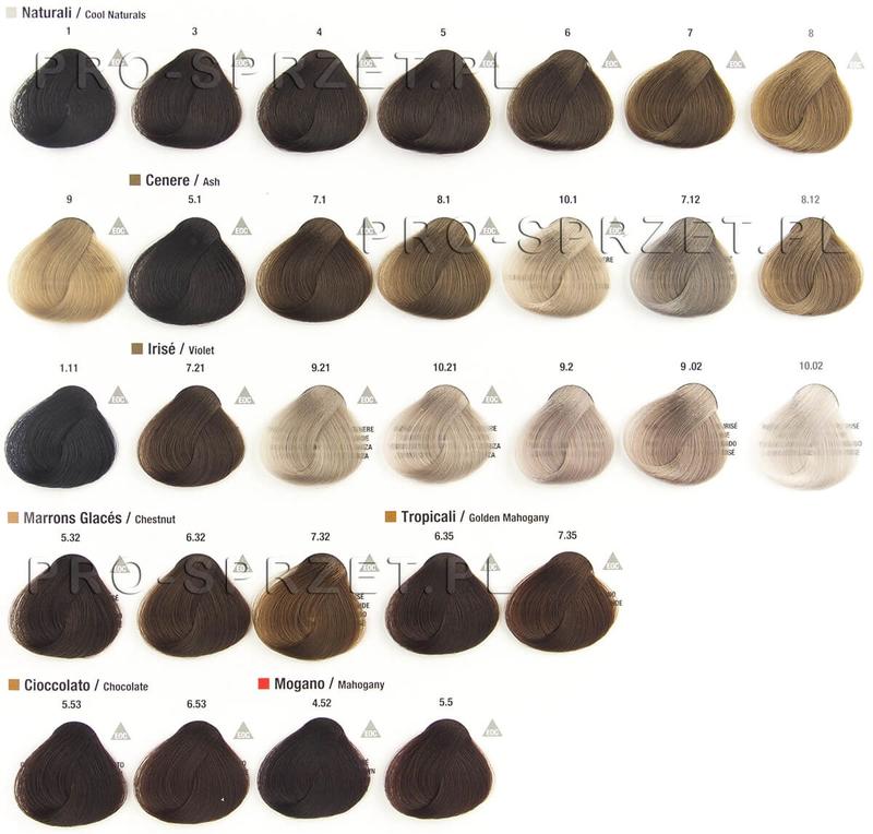 Rodzaje oxydantów i ich wpływ na kolor