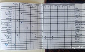 Przewodnik po harmonogramie budowy domu jednorodzinnego – wzór, który ułatwi planowanie