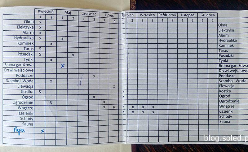 Przewodnik po harmonogramie budowy domu jednorodzinnego – wzór, który ułatwi planowanie