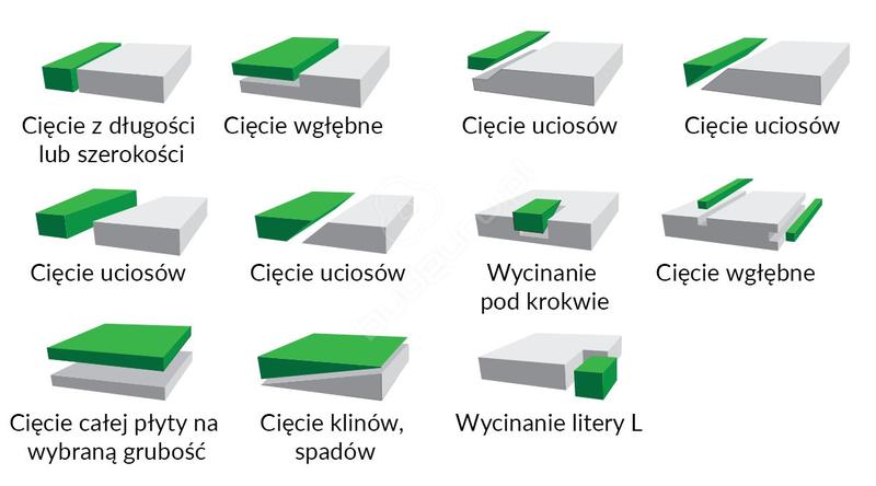 Bezpieczeństwo cięcia styropianu