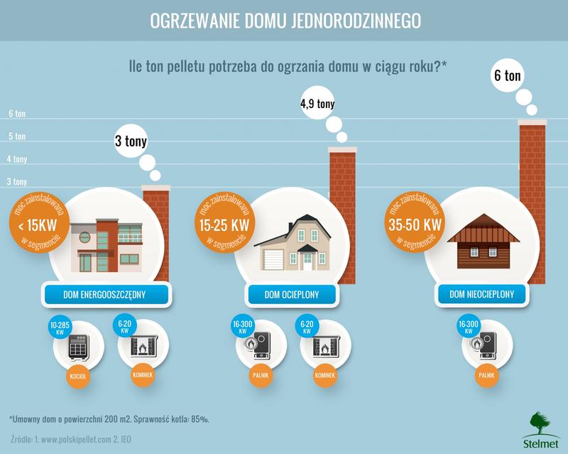 Ekologiczne aspekty ogrzewania