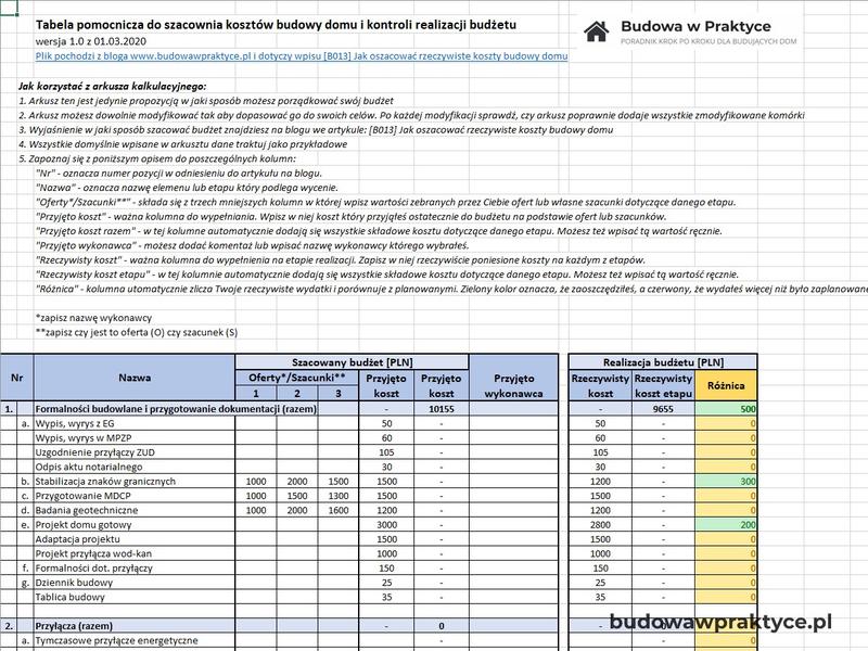 Koszty materiałów budowlanych do domu pod klucz