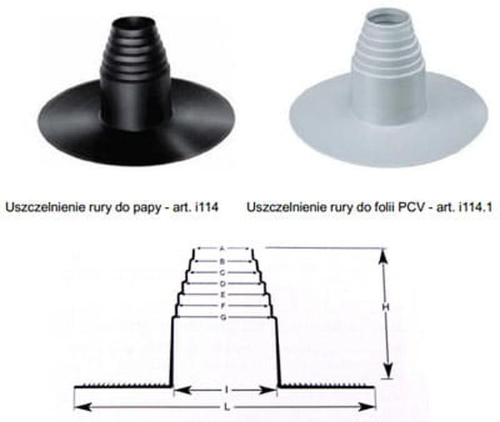 Uszczelnianie rur w domu