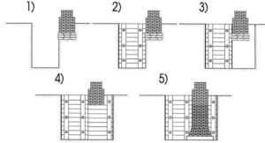 Innowacyjne podejścia do minowania fundamentów w budownictwie