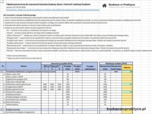 Jak skutecznie przeprowadzić wycenę kosztów budowy? Poradnik dla inwestorów