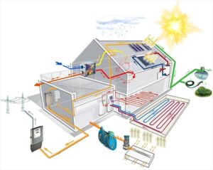 Ogrzewanie domu: gaz ziemny czy pompa ciepła – co wybrać?
