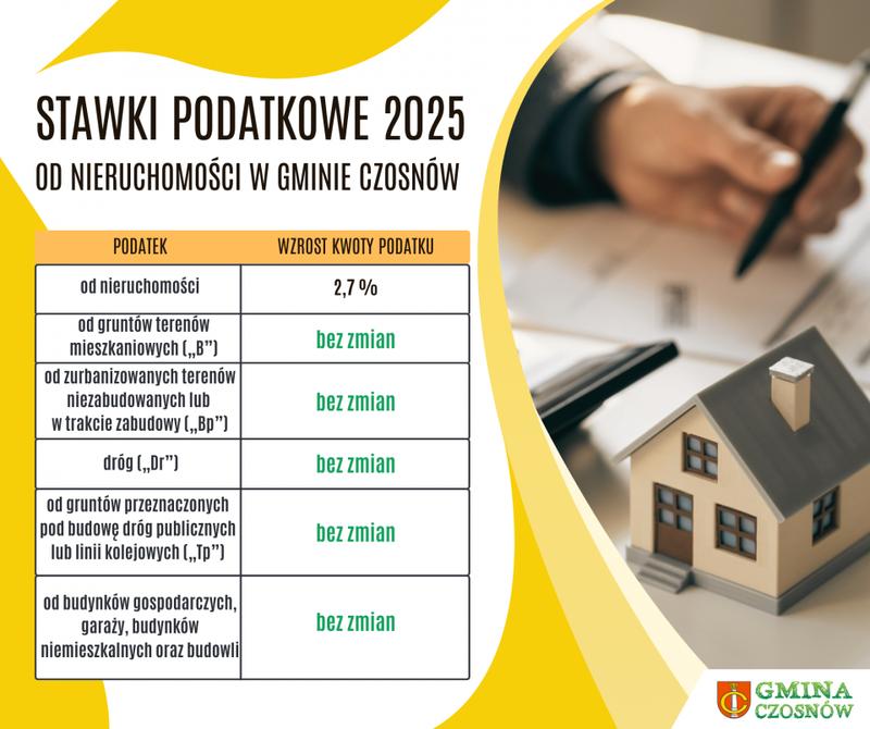 Sprzedaż gruntu z budową