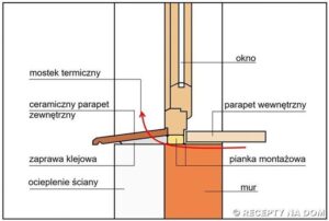 Złote zasady montażu parapetu wewnętrznego MDF w Twoim domu
